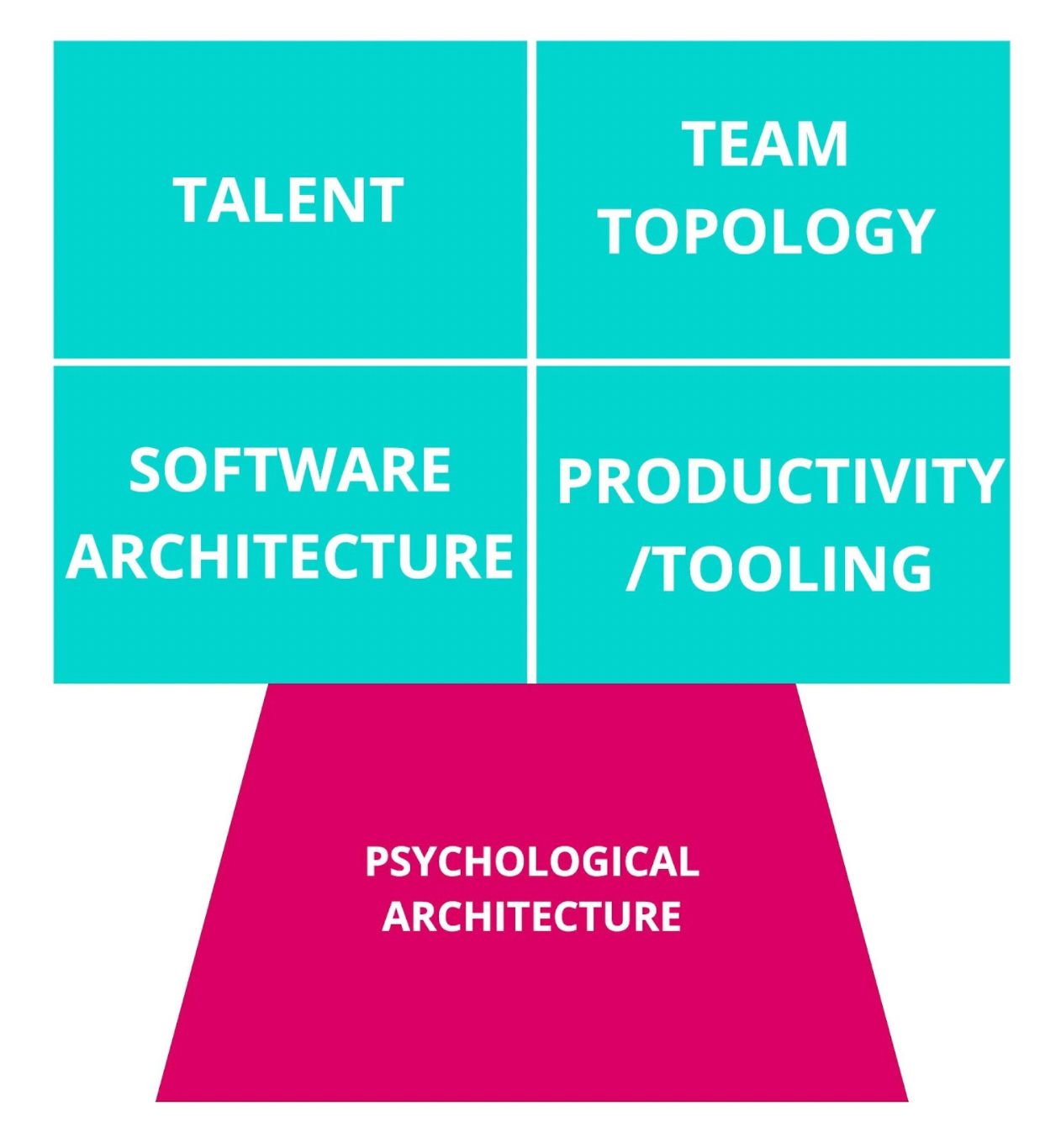 Building Resilience & Psychological Safety in Engineering Teams