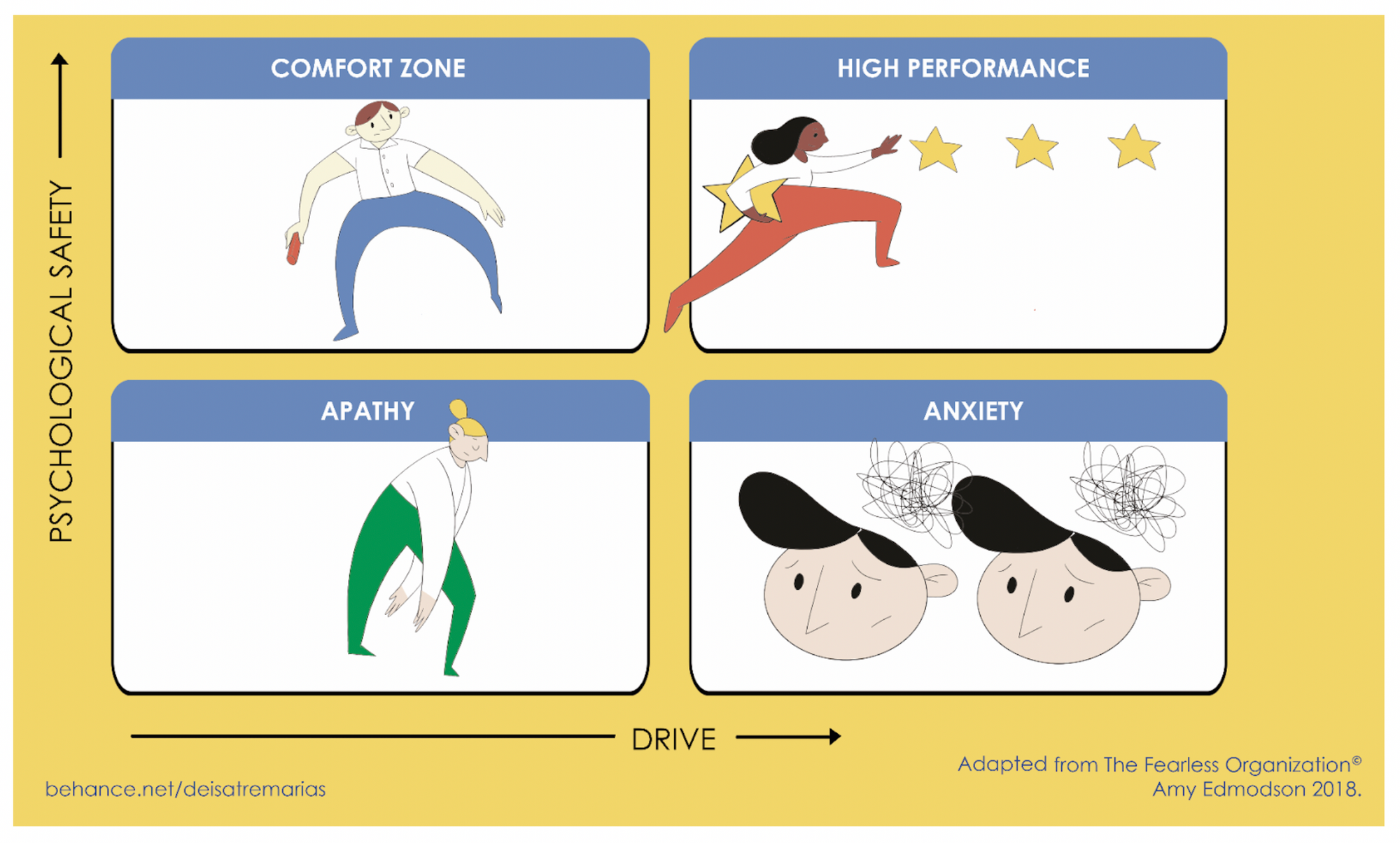 Building Resilience & Psychological Safety in Engineering Teams