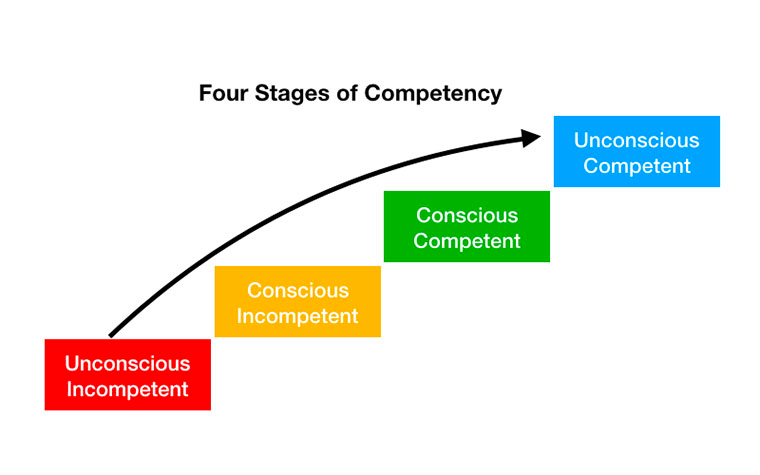 Living at the Edge of your Comfort Zone: How to Identify Local Maxima in Your Career